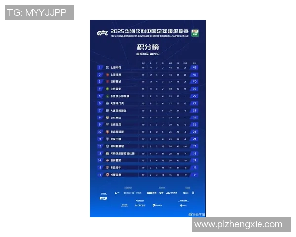 上海足球队在挑战赛积分榜上以92分稳居第一位置展现强劲实力