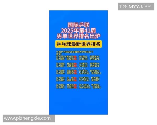 乒乓球意识排行榜揭晓上海乒乓球队荣登第六名引发关注